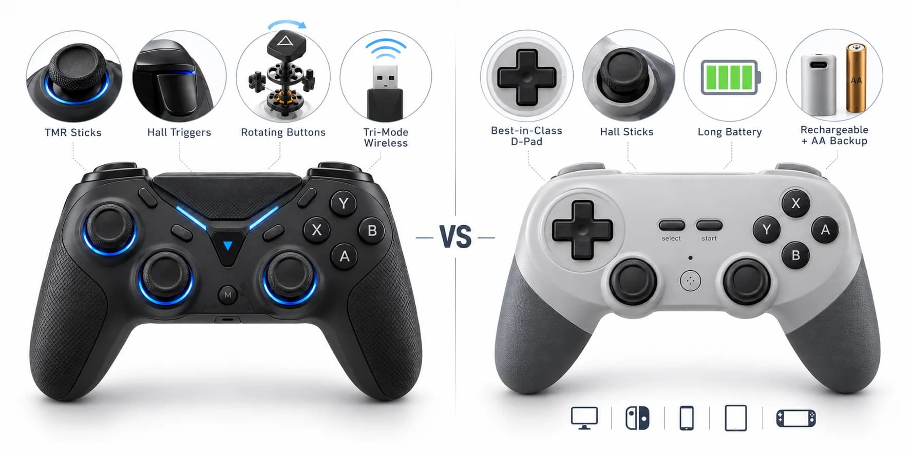 8BitDo Pro 2 Bluetooth Gamepad