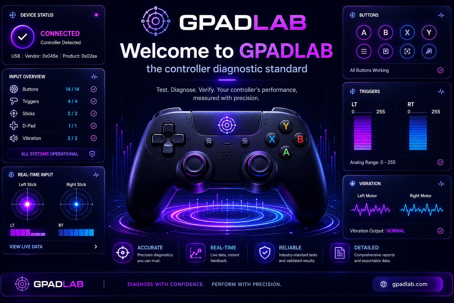 Welcome to GPADLAB — the controller diagnostic standard